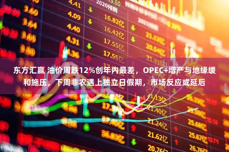 东方汇赢 油价周跌12%创年内最差，OPEC+增产与地缘缓和施压，下周非农遇上独立日假期，市场反应或延后